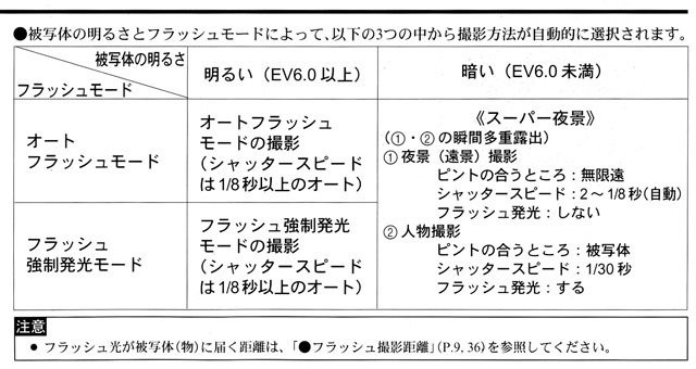 作動制約