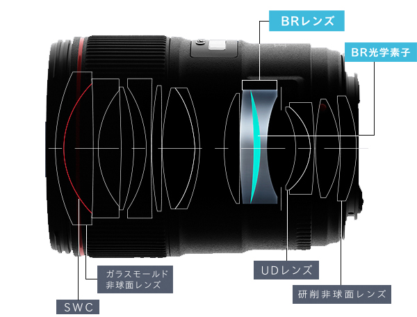 Canon】EF 35ｍｍ F1.4L II USM発売日決定！！ | THE MAP TIMES