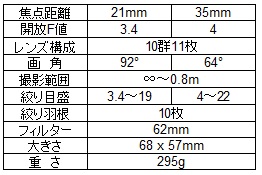 Konica (コニカ) M-Hexanon 21-35mmF3.4-4