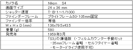 Nikon (ニコン) S4