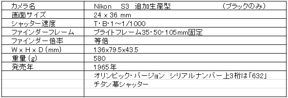 Nikon】希少!! Nikon S3追加生産型！ | THE MAP TIMES