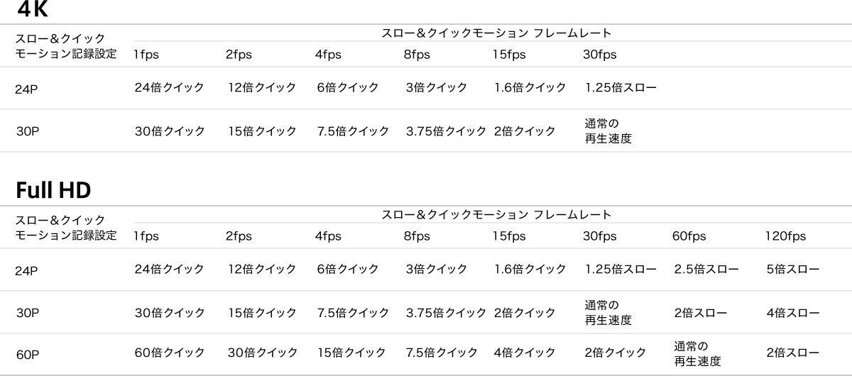 スロー＆クイックモーション