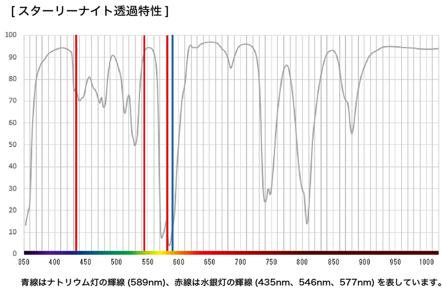 透過特性グラフ