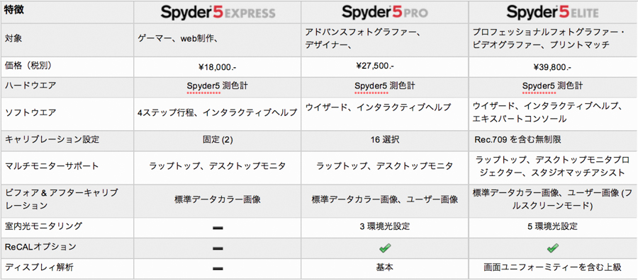 あなたのPCモニターの表示は正確ですか？モニターキャリブレーション