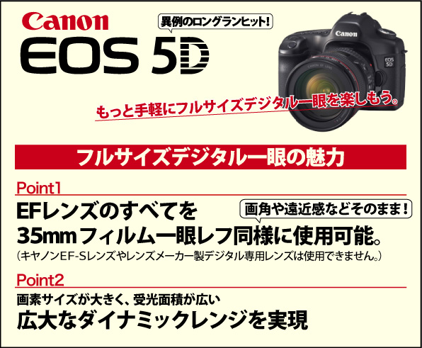 EOS 5Dの魅力