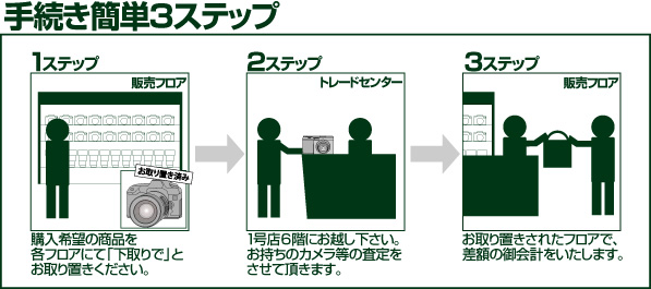 お手続きも簡単！