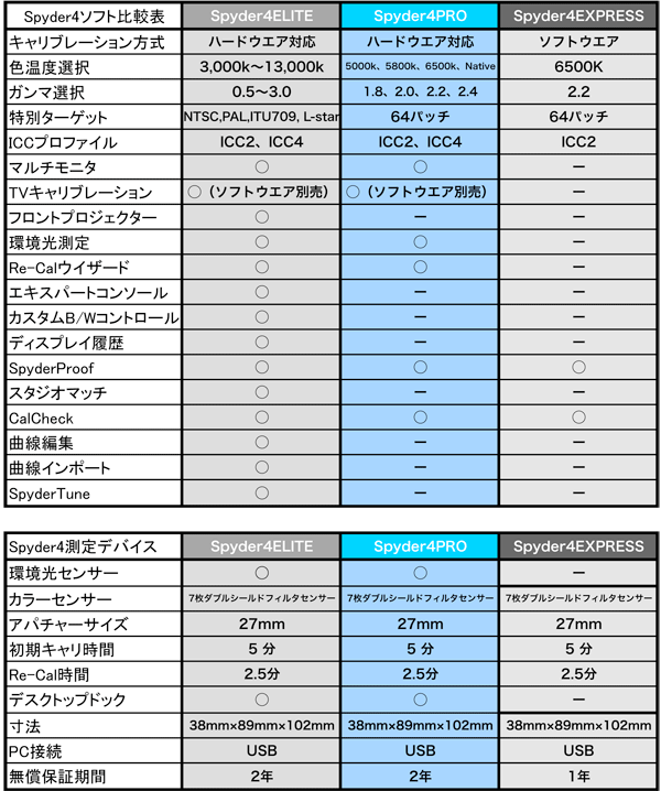 正確な色彩を モニターキャリブレーションツール Spyder4pro の紹介 The Map Times