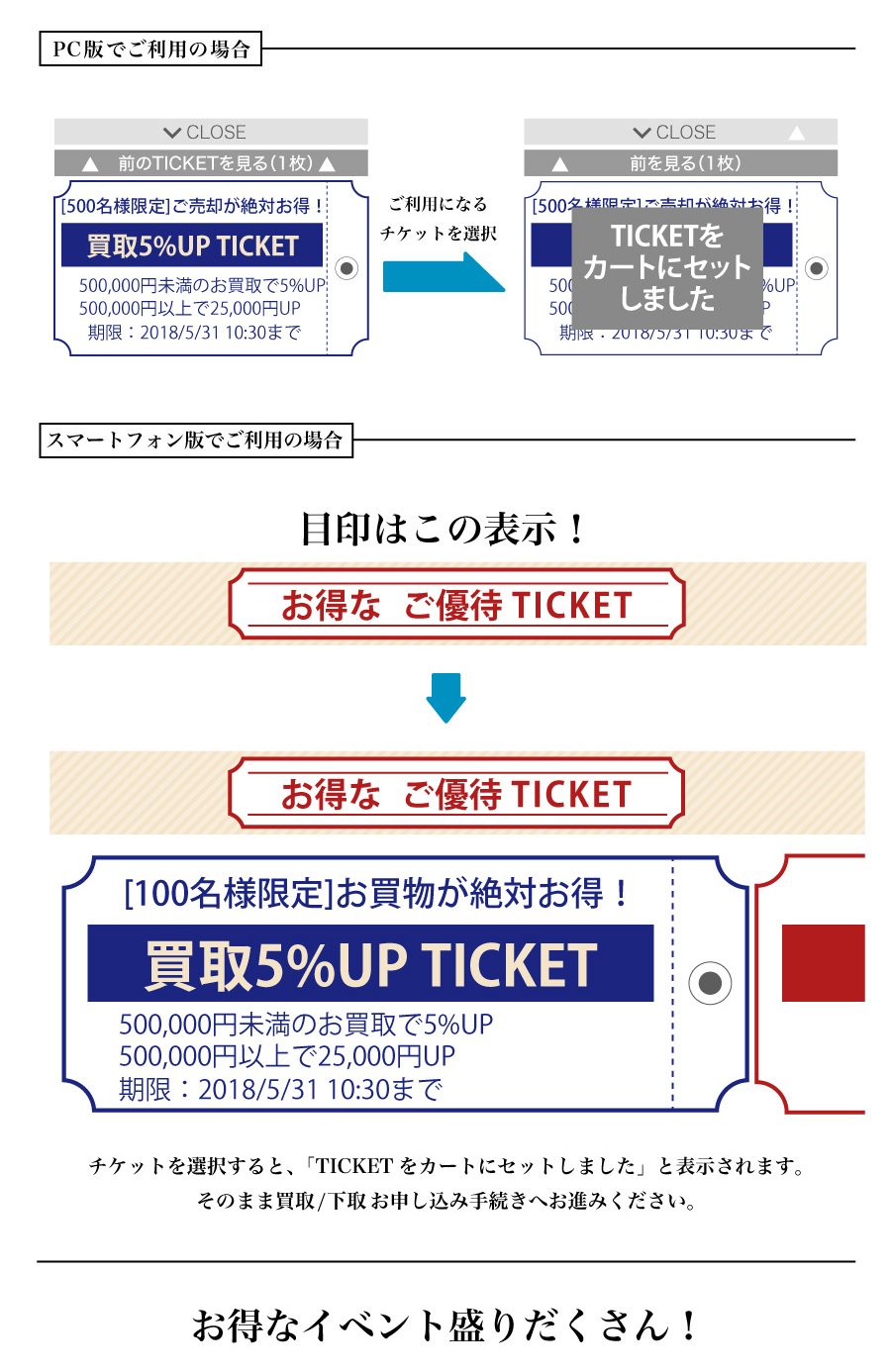 買取ご優待チケット