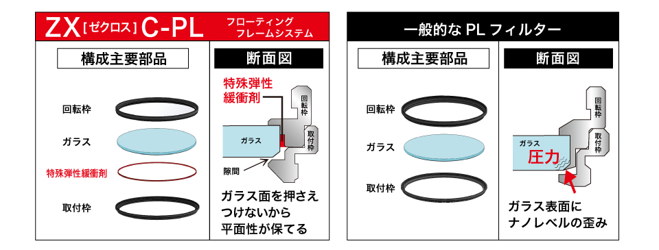 究極のPLフィルター『Kenko ZX C-PL』登場 | THE MAP TIMES