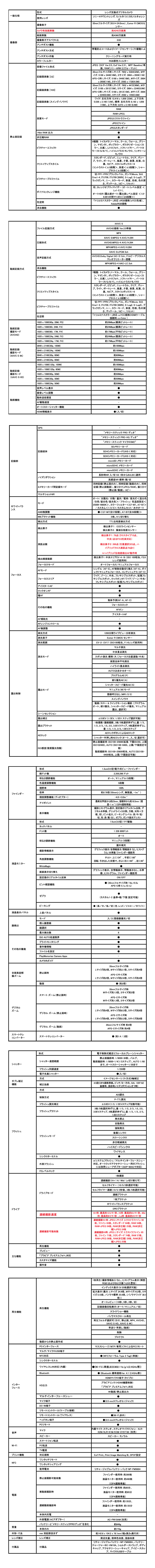 SONY（ソニー）α99II