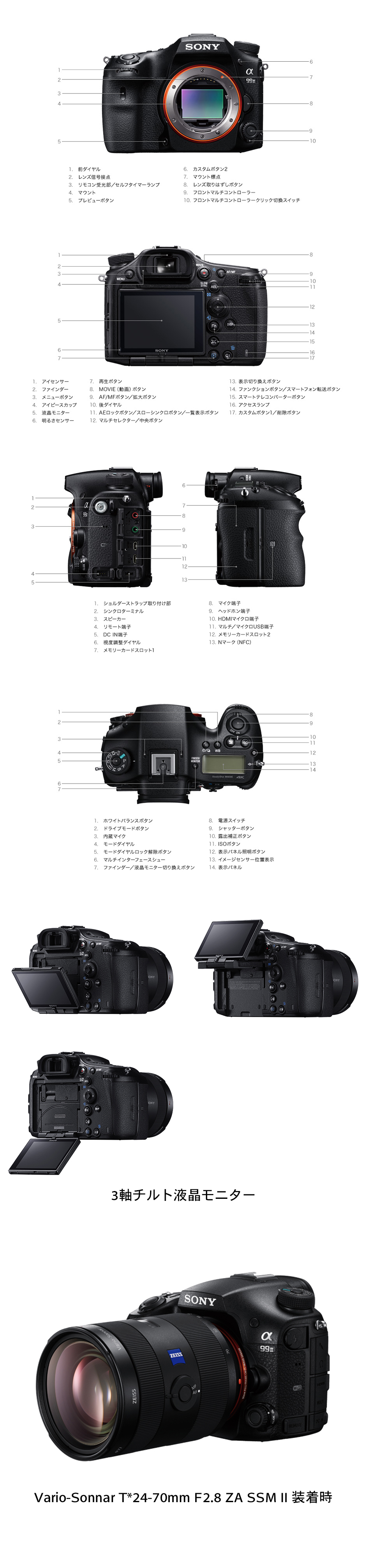 SONY（ソニー）α99II